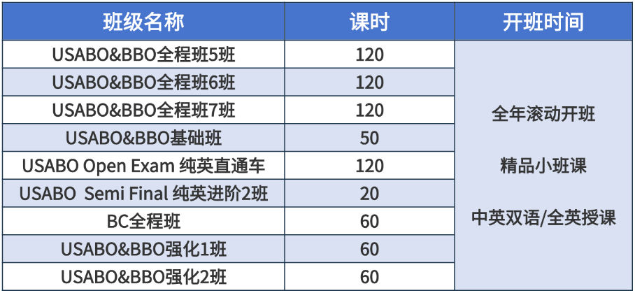 生物竞赛双星子BBO和USABO竞赛区别/备考详解！BBO和USABO课程暑假班占位中