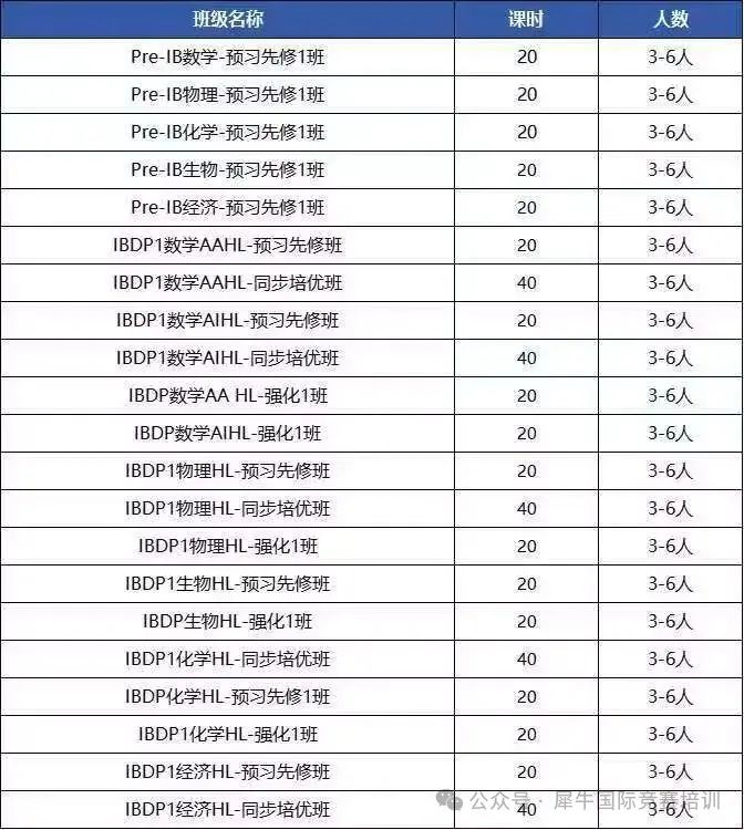 IB选课|如何根据大学专业选择课程？附IBDP暑期学习规划课程辅导！