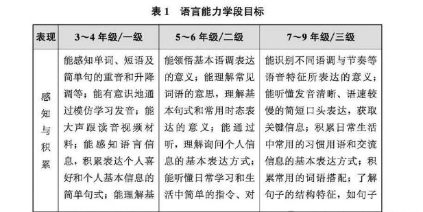 英语新课标，改了些什么？一文说透KET的真相！