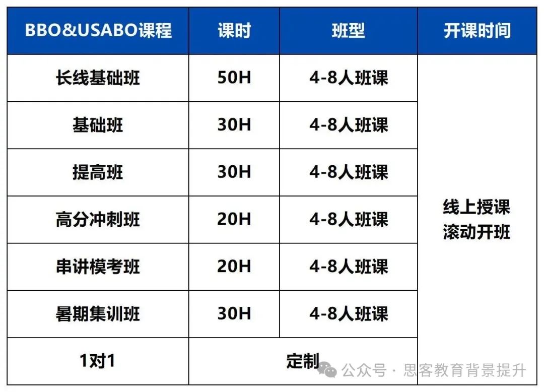 BBO和USABO如何报名？BBO和USABO备考规划及课程辅导！