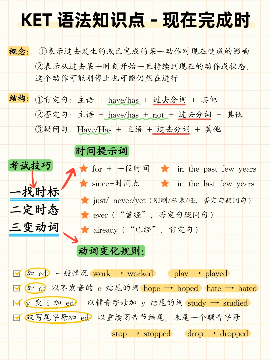 KET考试语法汇总：55个语法考点，每个都是得分点！