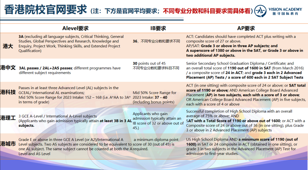 重磅！香港大学在上海开设新学院！