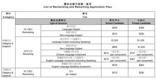 2025DSE放榜后做啥？蕞全操作指南来了！