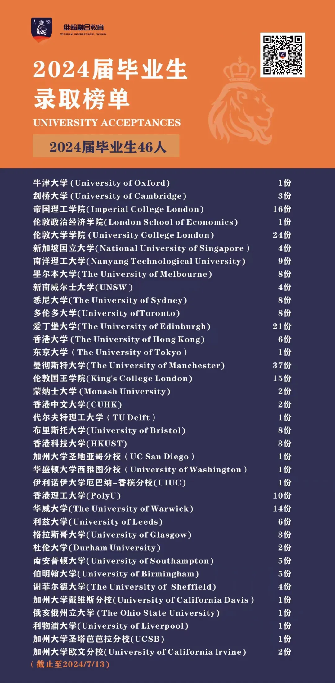 杭州国际高中｜杭州维翰学校国际部2025年秋季招生简章！开设日本、A- level、香港DSE课程！