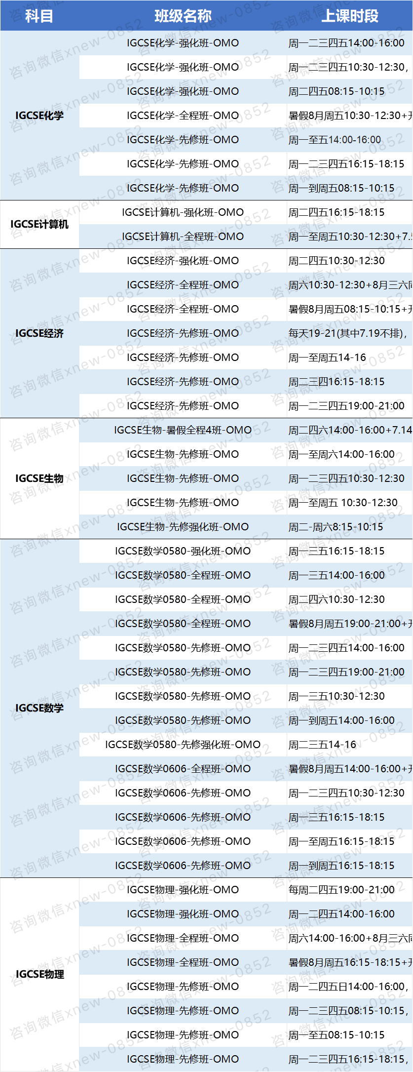 上海国际学校IGCSE课程设置！70多门课该如何选择？附IGCSE暑期课程辅导规划！