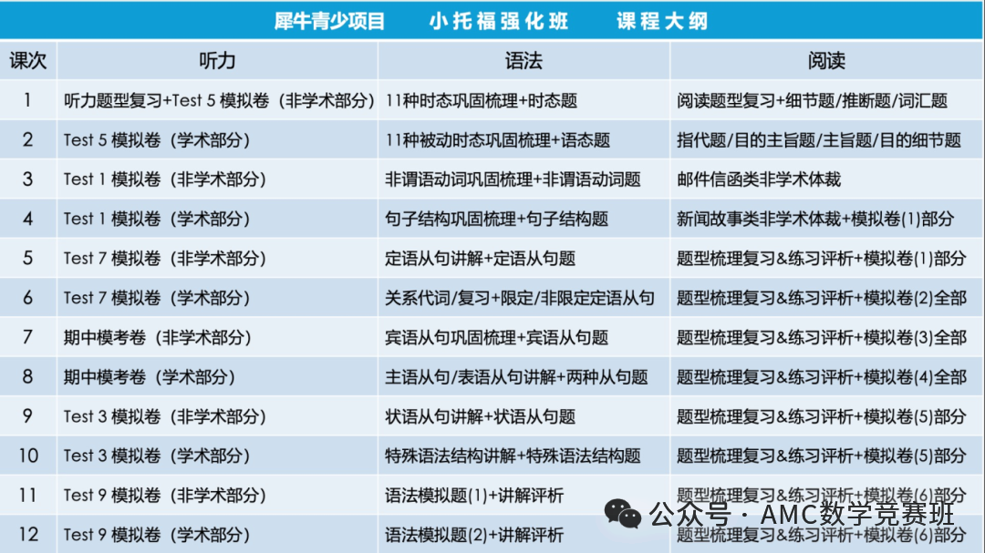 3-5年级如何规划小托福备考？附暑假小托福培训课程