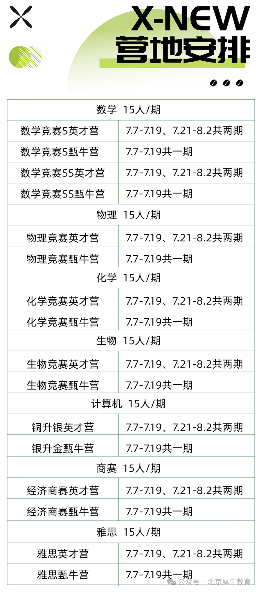 IGCSE考试大考什么时候出分？出分后如何规划后续考试？