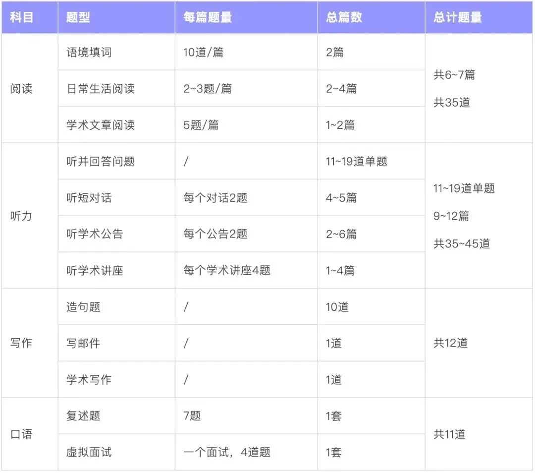 2026年新托福题型魔改大揭秘！