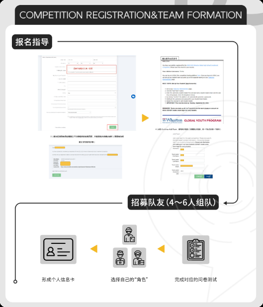 为什么说WGHS沃顿商赛是商赛顶流？一文讲清沃顿商赛含金量、比赛内容、备赛安排