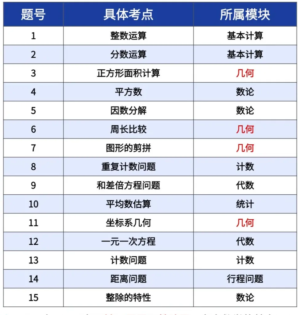 为什么AMC8数学竞赛在深圳地区那么受欢迎？对小升初有优势吗？