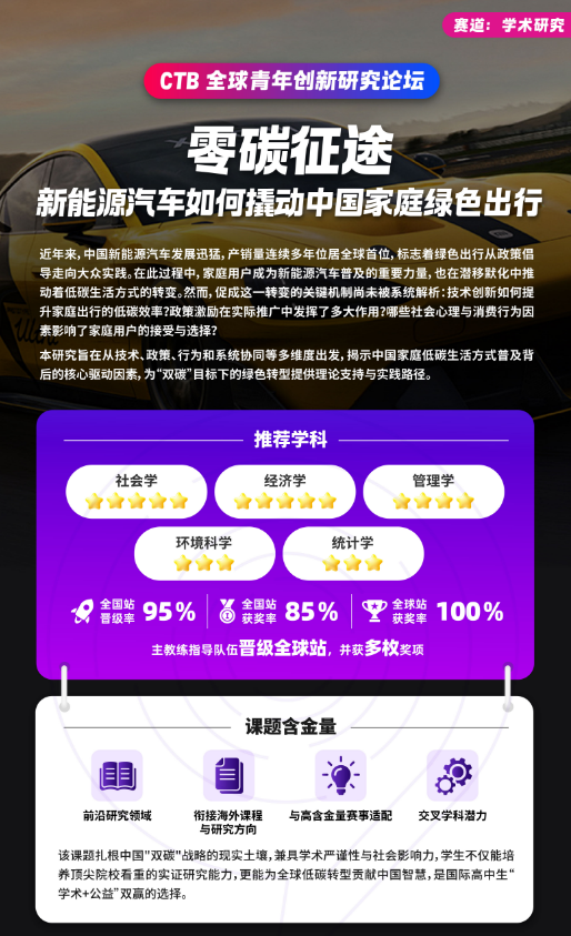 G6-G12爬藤必看！2025 CTB竞赛课题推荐！时间、规则、组队
