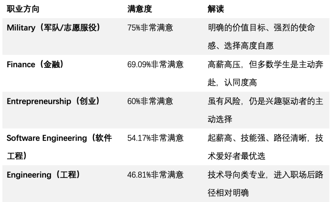 普林斯顿大学就业报告：收入差10倍！选错专业=起薪降级？
