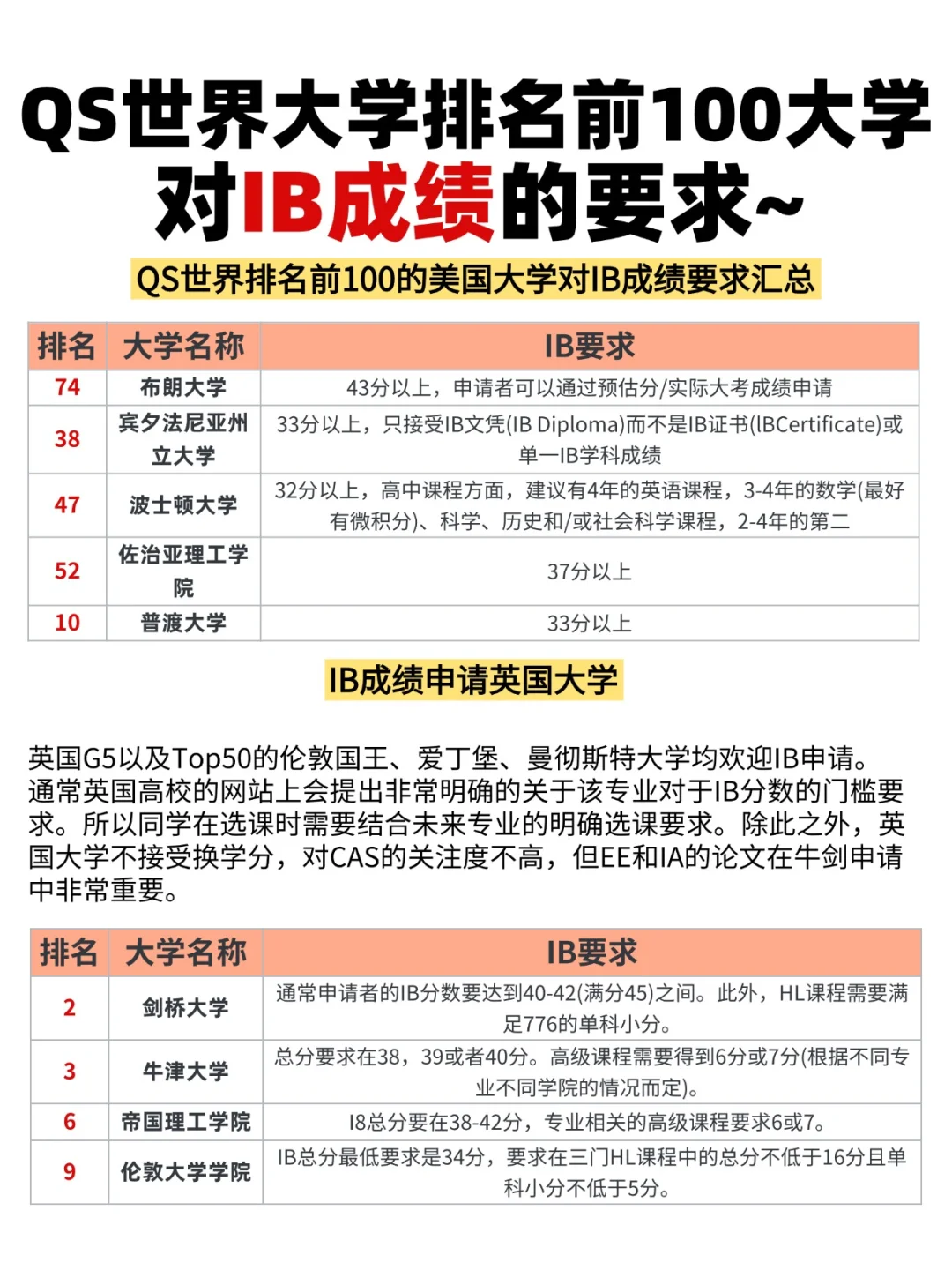 上海平和IBDP课程开设有哪些学科？上海IB课程辅导安排