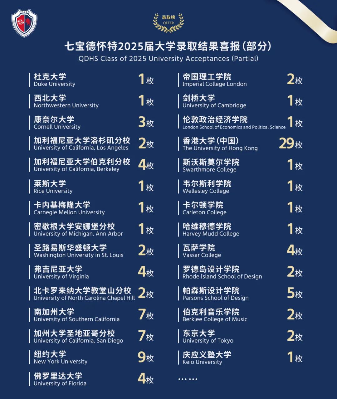 普通家庭也能读得起！盘点学费低、不内卷还升学率不错的上海国际学校~