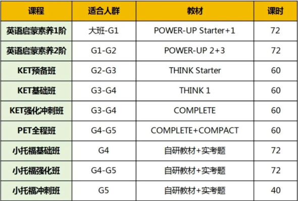 上海小托福培训机构推荐 闵行/徐汇/浦东/黄浦线下安排【小班/一对一】
