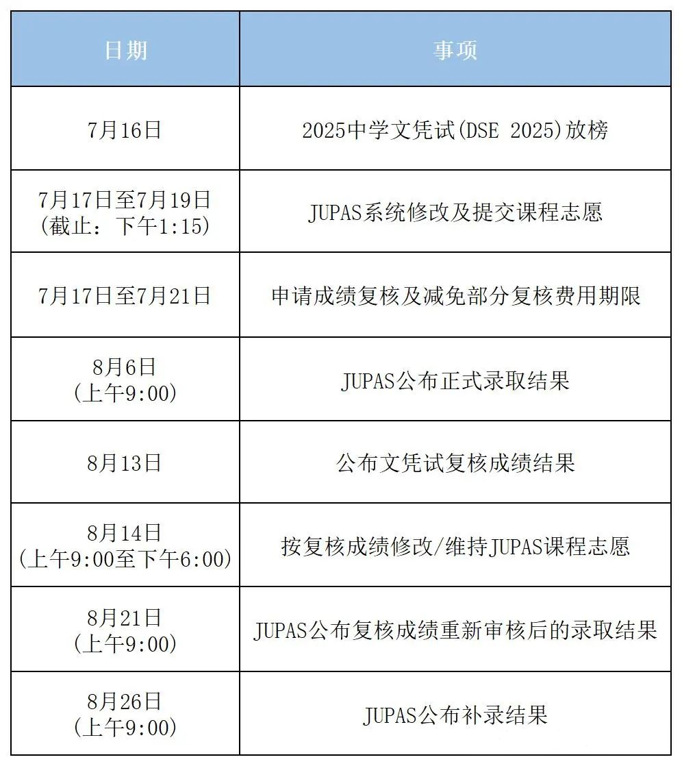 2025年DSE放榜保姆级攻略！从查分到改选，再到升学出路一文讲清！