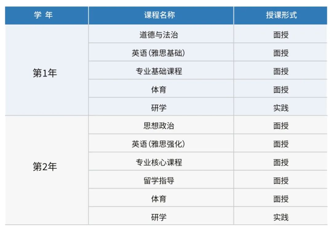 【国际本科】分数≠终点！河海大学2+2国际本科2025招生简章发布，高考生&国际生双通道，升学无忧！