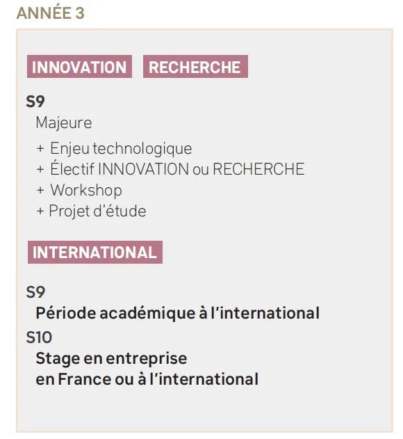 Mines Saint-Étienne 圣埃蒂安高等矿业学院：ISMIN微电子和信息技术工程师