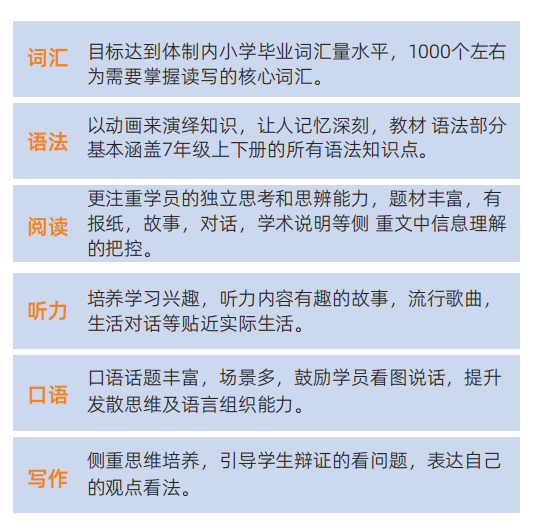 KET备考的正确顺序 90%的家长都搞错了！附KET培训机构介绍