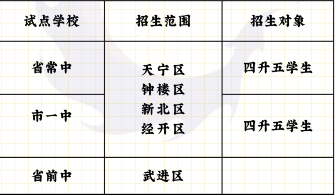 常州三四年级学霸家长请收藏！牛娃必冲的“我们爱科学”究竟是什么？