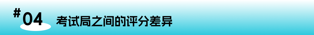 ALevel评分内幕：卷面分≠最终成绩的真相