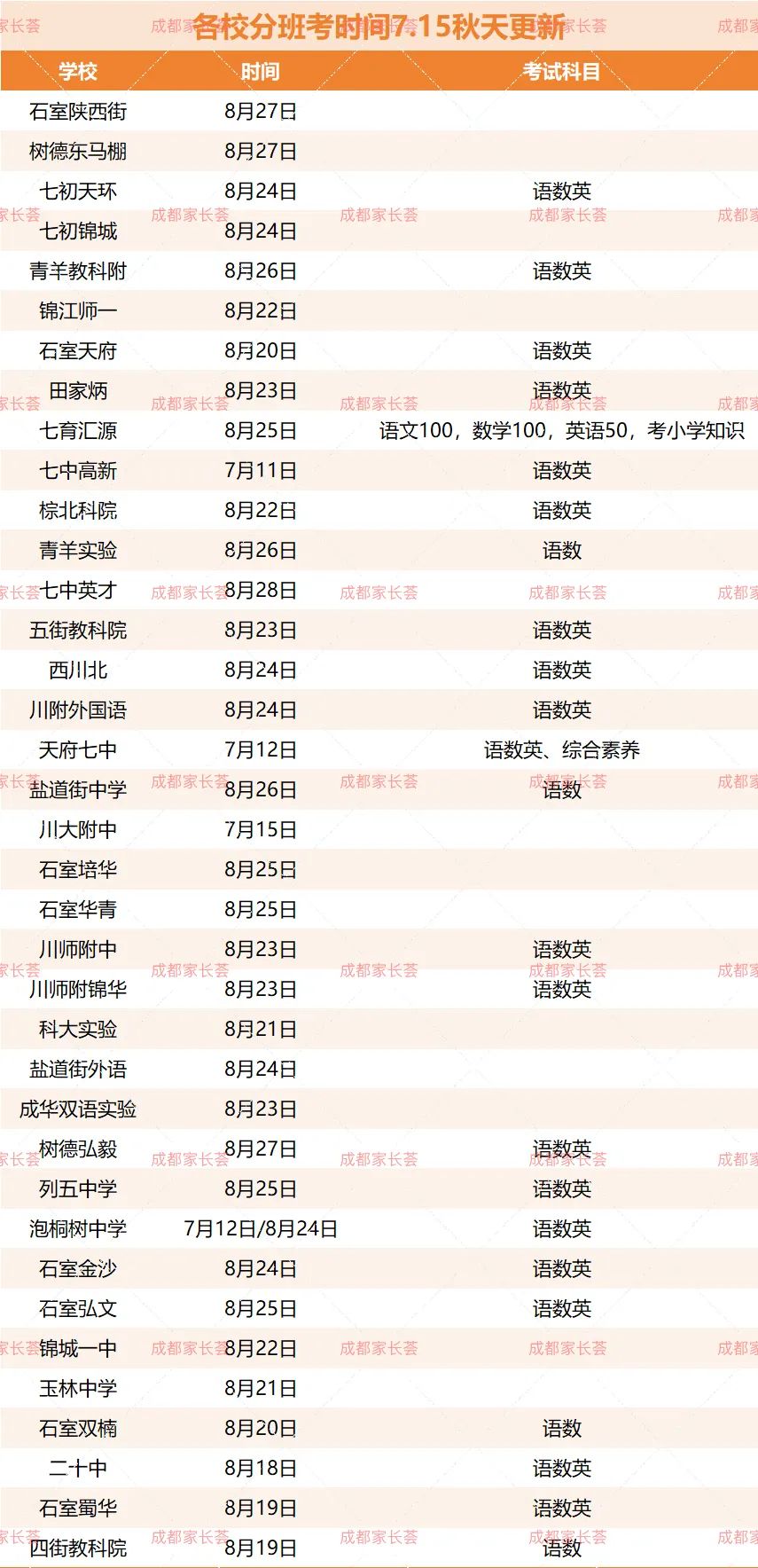 新初一分班考一次说清！什么时候考？考什么？