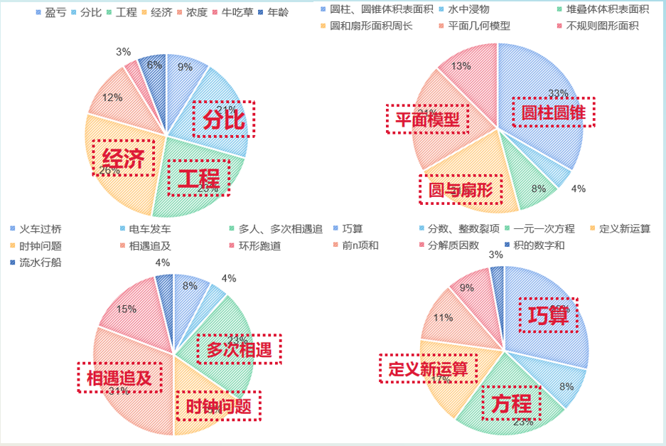 新初一分班考一次说清！什么时候考？考什么？
