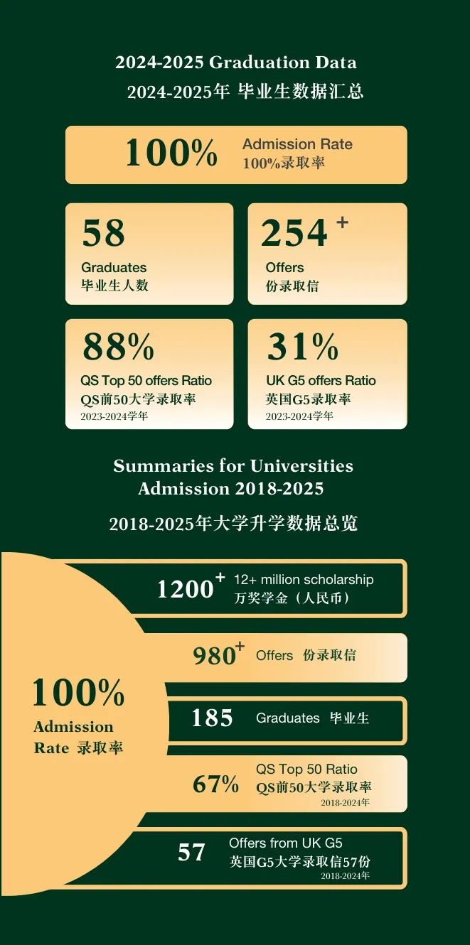 成都国际学校｜成都墨尔文学校2025年秋季招生简章！K12一贯制英式国际学校！
