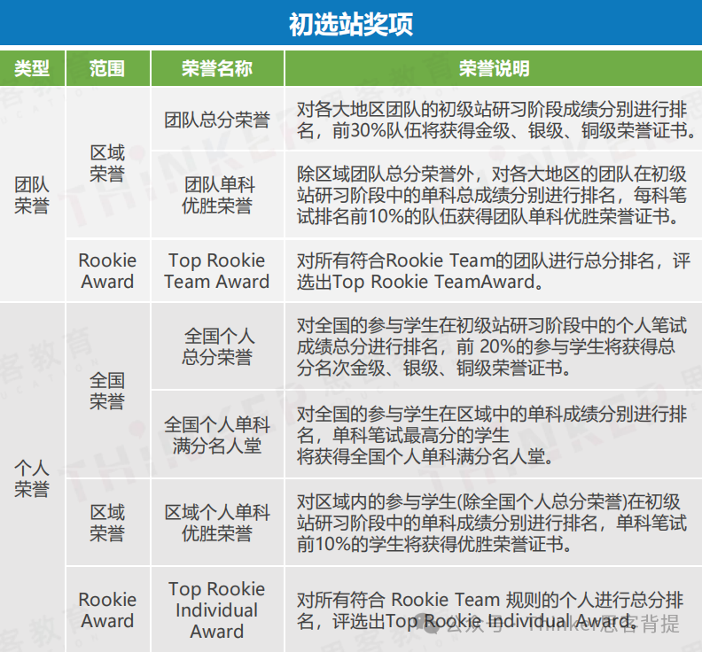NEC需要同校组队吗？NEC全美经济学挑战赛参赛要求说明！7-11年级速看