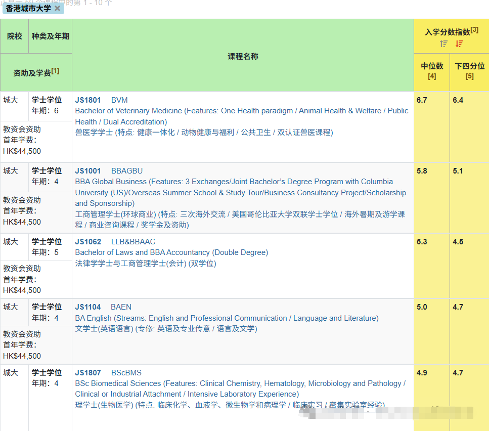 DSE考生放弃港大上东华学院？怎么想的？