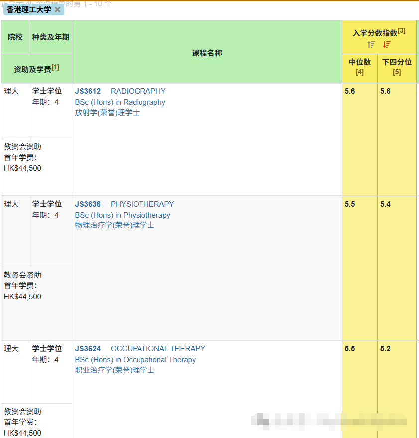 DSE考生放弃港大上东华学院？怎么想的？