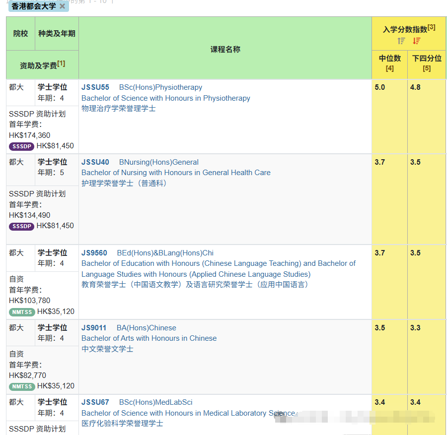 DSE考生放弃港大上东华学院？怎么想的？
