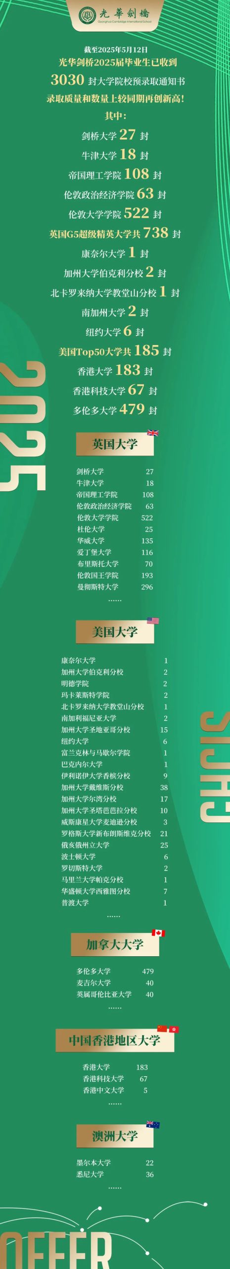 2025上海光华剑桥信息速递！学费多少？怎么招生？如何插班？