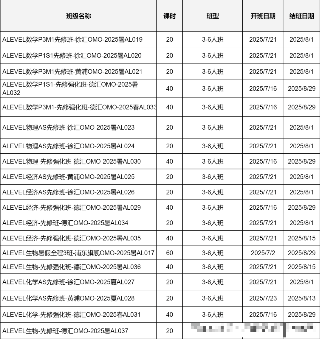Alevel数学学什么？怎么考？如何学？和国内数学有什么区别？