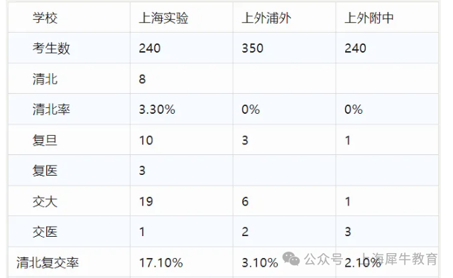 “上实”凭啥是三公之首？一文了解