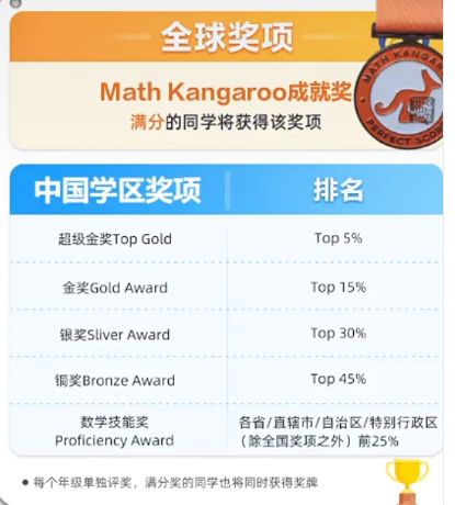 【小学家长必读】小学就可以参加的国际数学竞赛汇总！