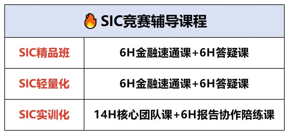 2025年SIC商赛（秋季赛）组队摇人！策略组不清楚这三个问题 初选站可能无法晋级！