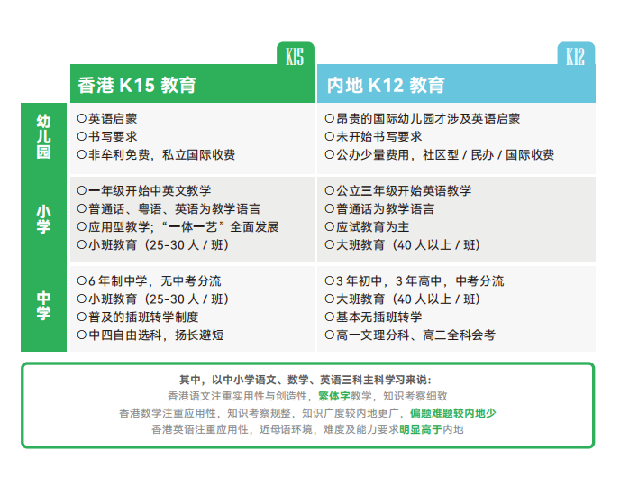 新港人家长必看！香港升学全指南！