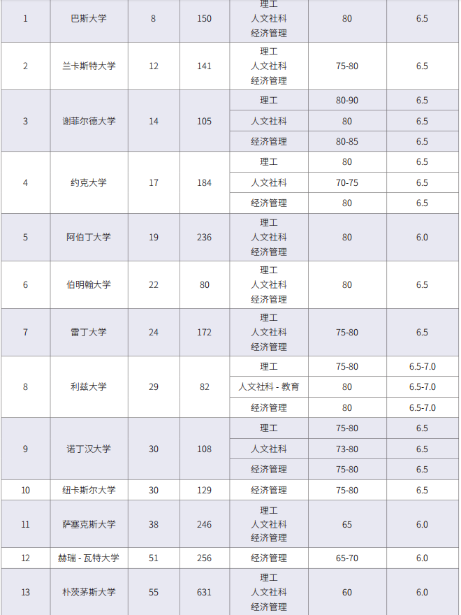 北京外国语大学2025年1+3、2+2留学项目招生简章