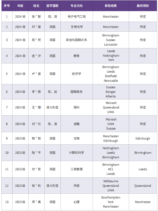 北京外国语大学2025年1+3、2+2留学项目招生简章