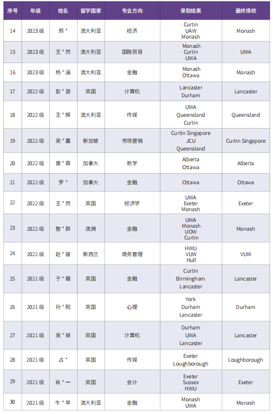 北京外国语大学2025年1+3、2+2留学项目招生简章