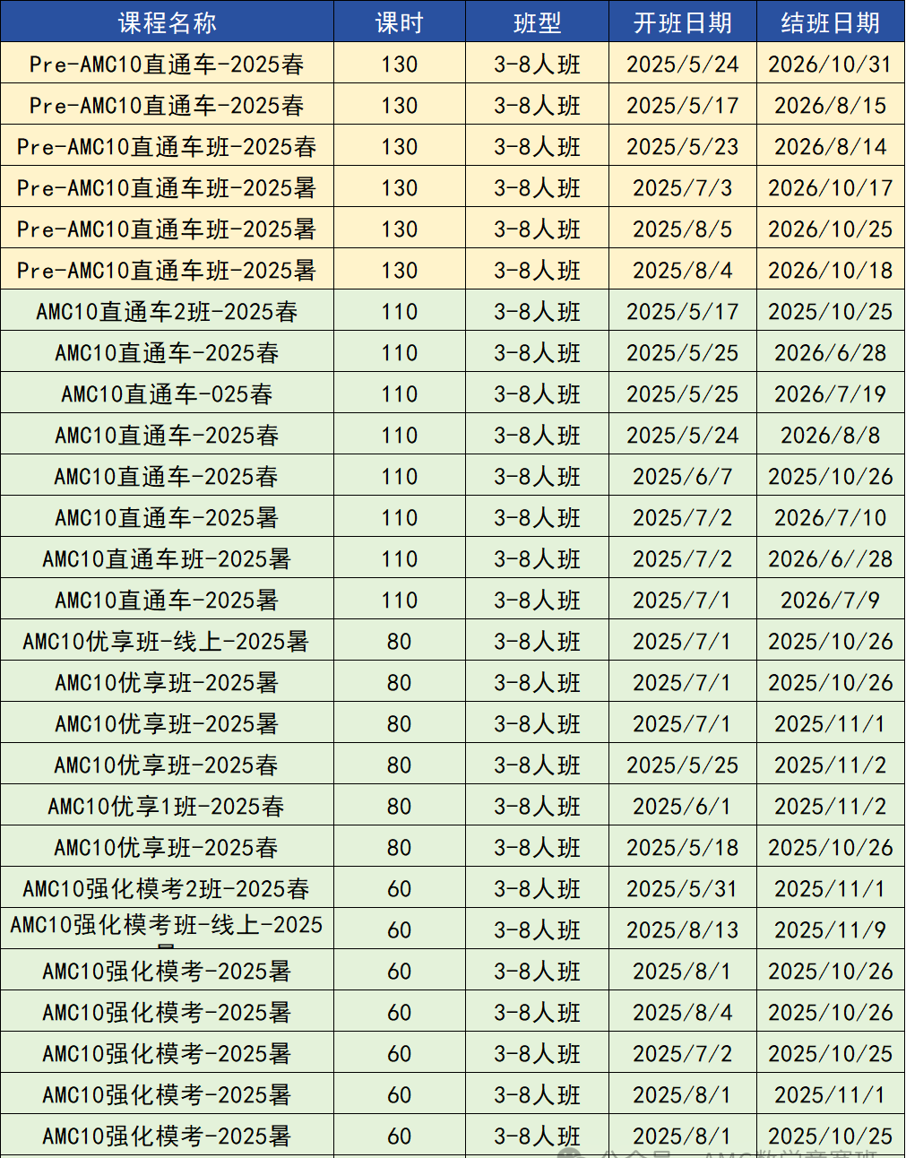 2025AMC10竞赛备考攻略！暑期AMC10培训课程大纲更新