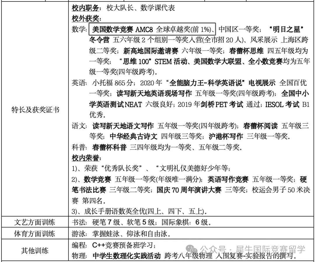 上海小升初助力：上海三公详解——招生流程/考情分析/报名流程/考试内容