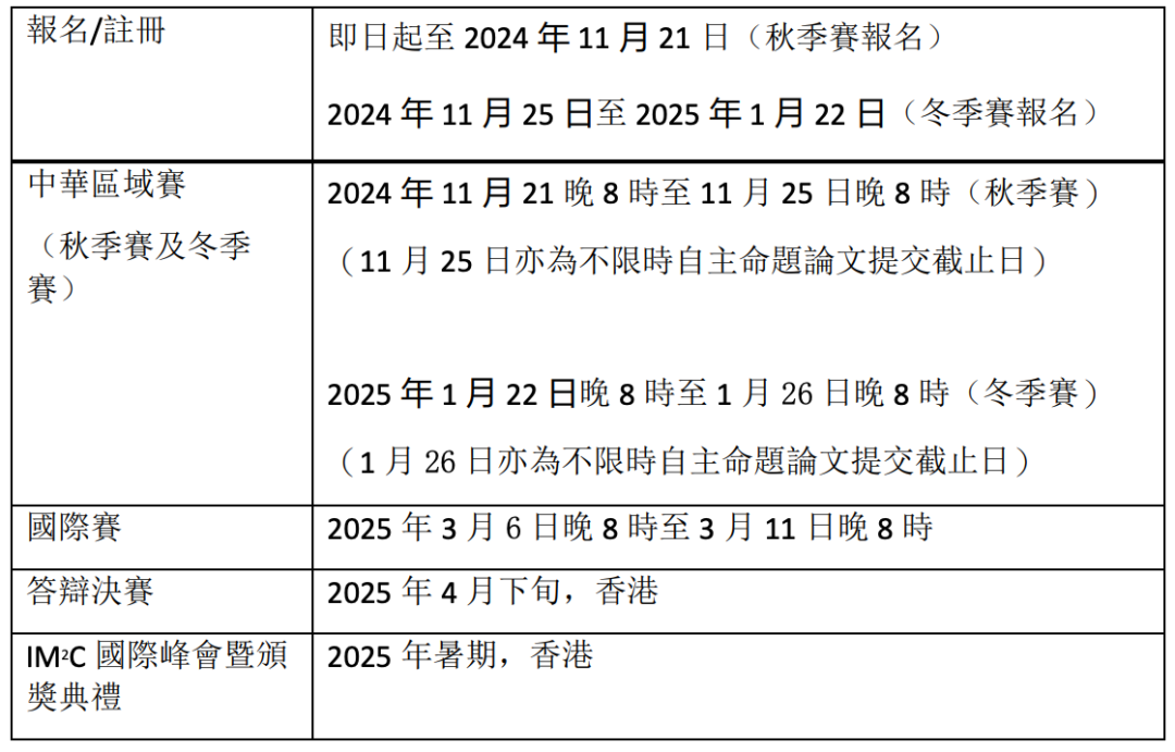 IMMC国际数学建模挑战赛，2025新赛季组队备赛报名中！