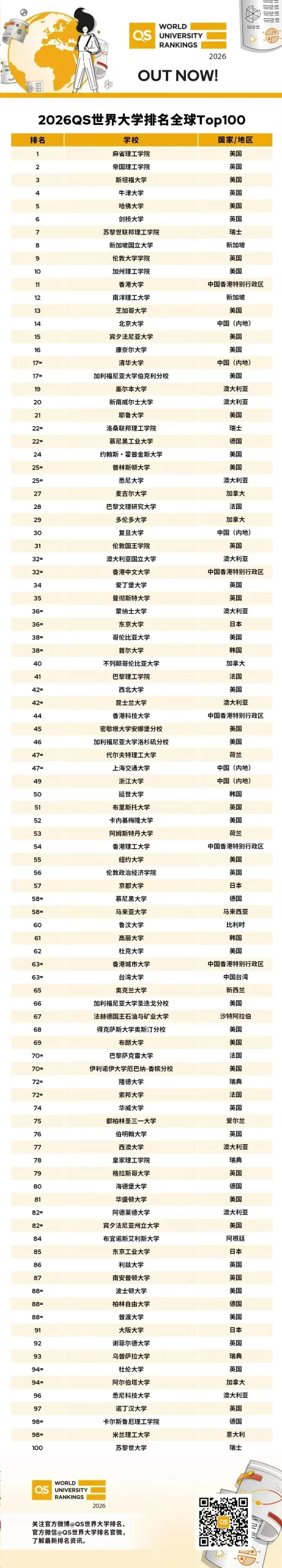 香港留学“香”到学霸弃清北？普娃别慌，香港DSE课程就是你逆袭港校的“外挂”！