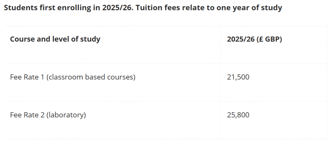 2025英国最佳大学排名公布！内附真实就读评价