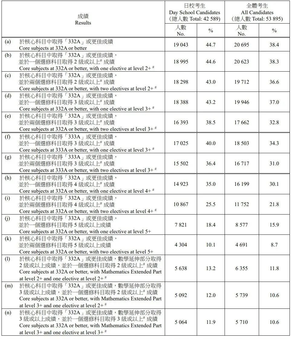 2025年DSE考试成绩放榜后，这5个关键时间点要牢记~2026年DSE升学时间规划轴