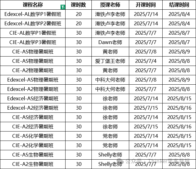 中考后转轨国际学校：IGCSE课程难度大吗？