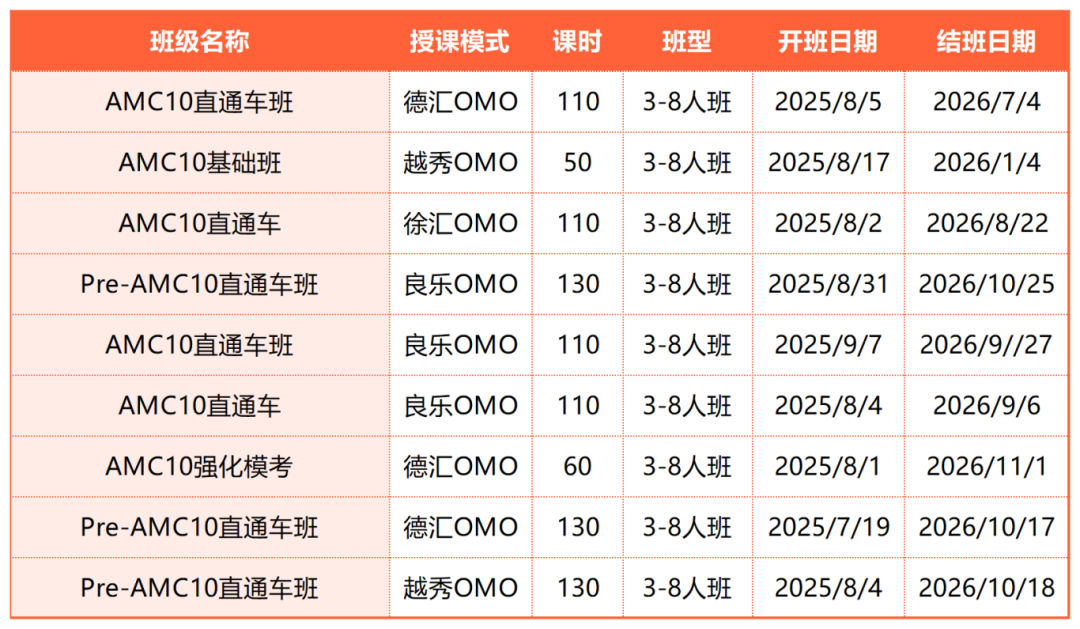 假如你从现在开始备考AMC10竞赛，怎么制定备考计划？附机构AMC10新班课表~