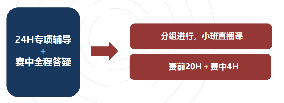 G9-G11竞赛生/家长建议收藏！2025年HiMCM竞赛介绍：竞赛内容/含金量/比赛难度组队辅导…
